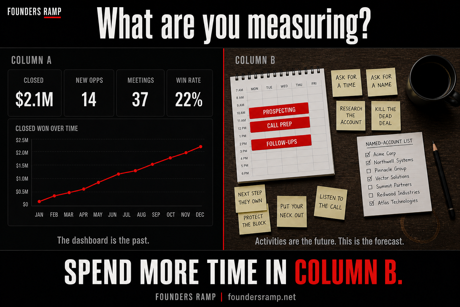 What are you measuring