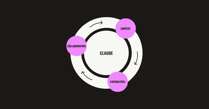 Preview image from Emily Kramer (MKT1): Marketing teams are stuck in single-player Claude mode. Here's how to go multiplayer.