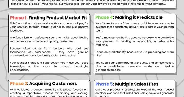 Preview image from Kyle Poyar with Seth DeHart: There is no transition out of sales as a founder
