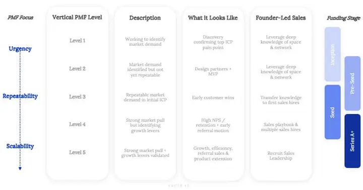 Preview image from Euclid Ventures: The Truth About Founder-Led Sales