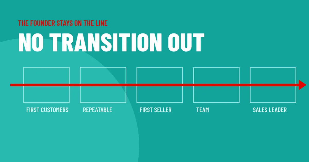 One unbroken red line running through five stages from first customers to sales leader.