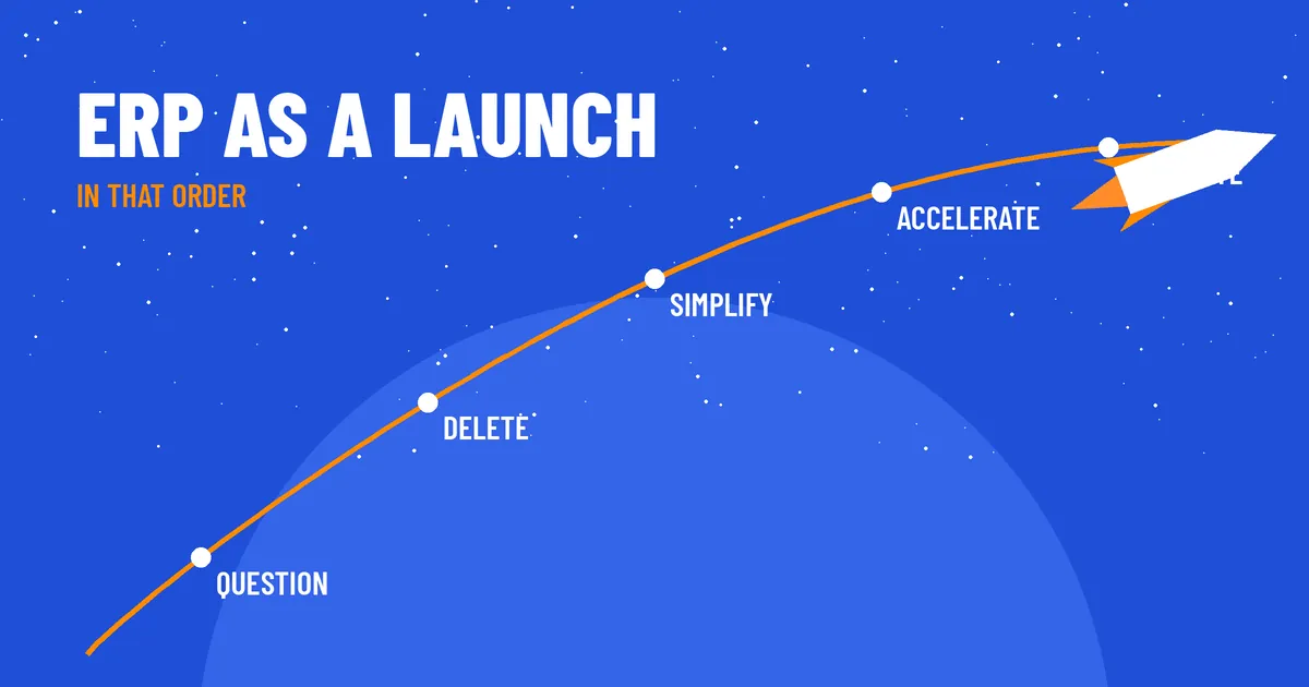 A rocket climbing a red launch arc through five steps: question, delete, simplify, accelerate, automate.